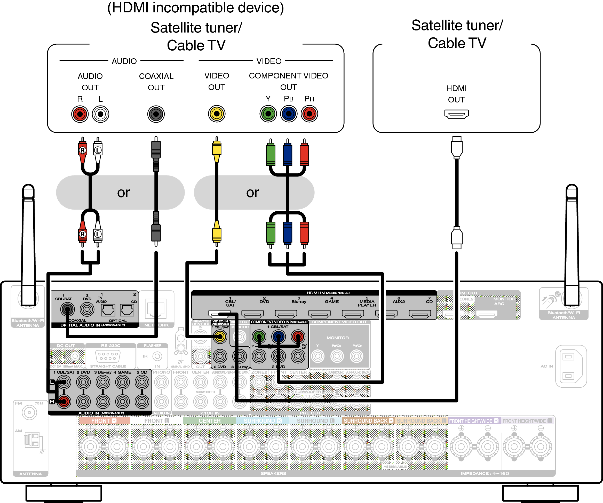Conne SAT SR6009N